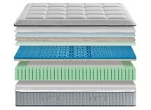 Matelas 2 places ressorts ensachés Premium Dual Confort - 2