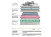 Matelas 2 places ressorts ensachés Premium Dual Confort - 6