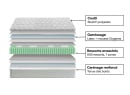 Matelas 2 places ressorts ensachés Active Memory - 7