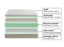 Matelas 2 places ressorts ensachés Coton Bio - 11