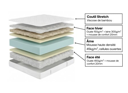 Matelas 2 places 160x200 Bambou Nateo Concept - 4