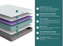 Matelas 2 places à mémoire de forme RIMA - 4