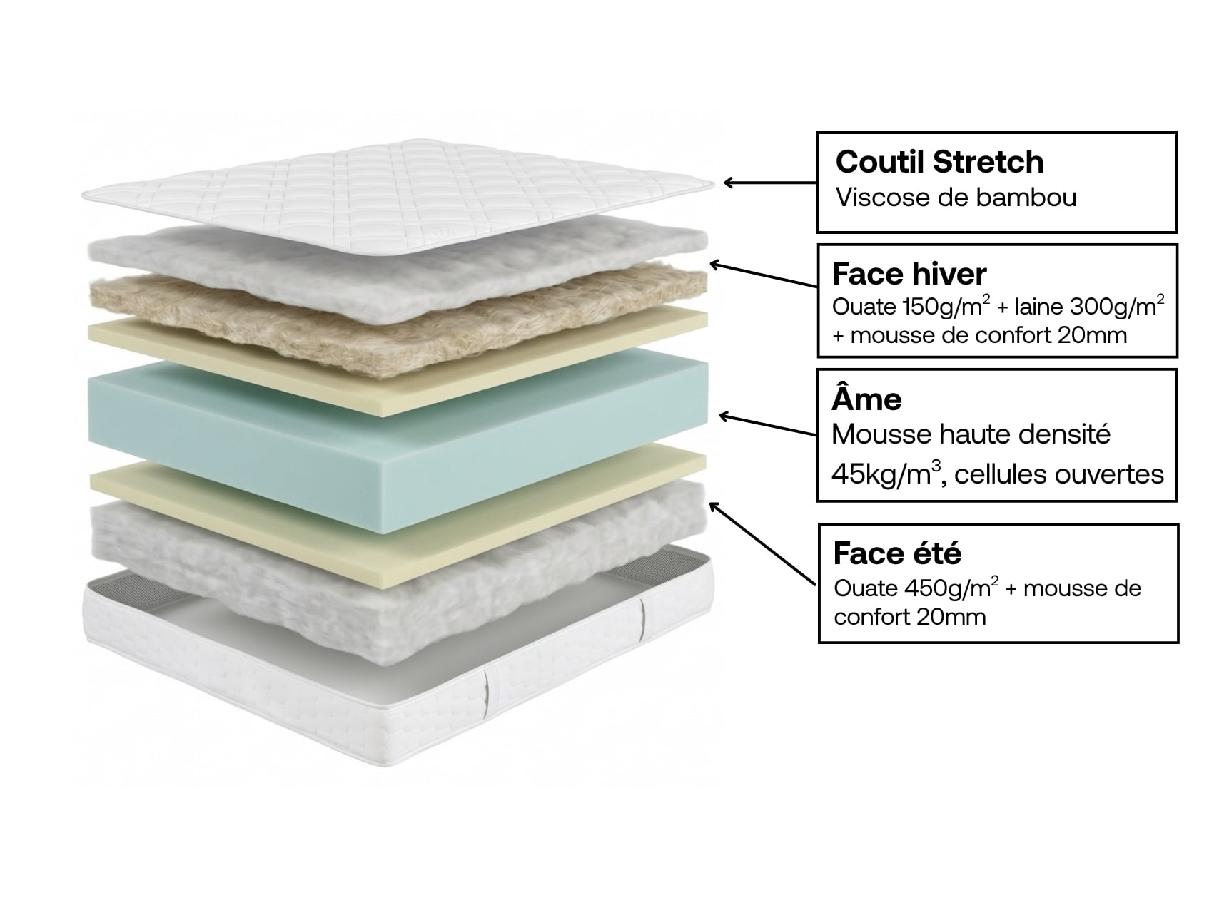 Schéma du matelas 2 places mousse Bambou