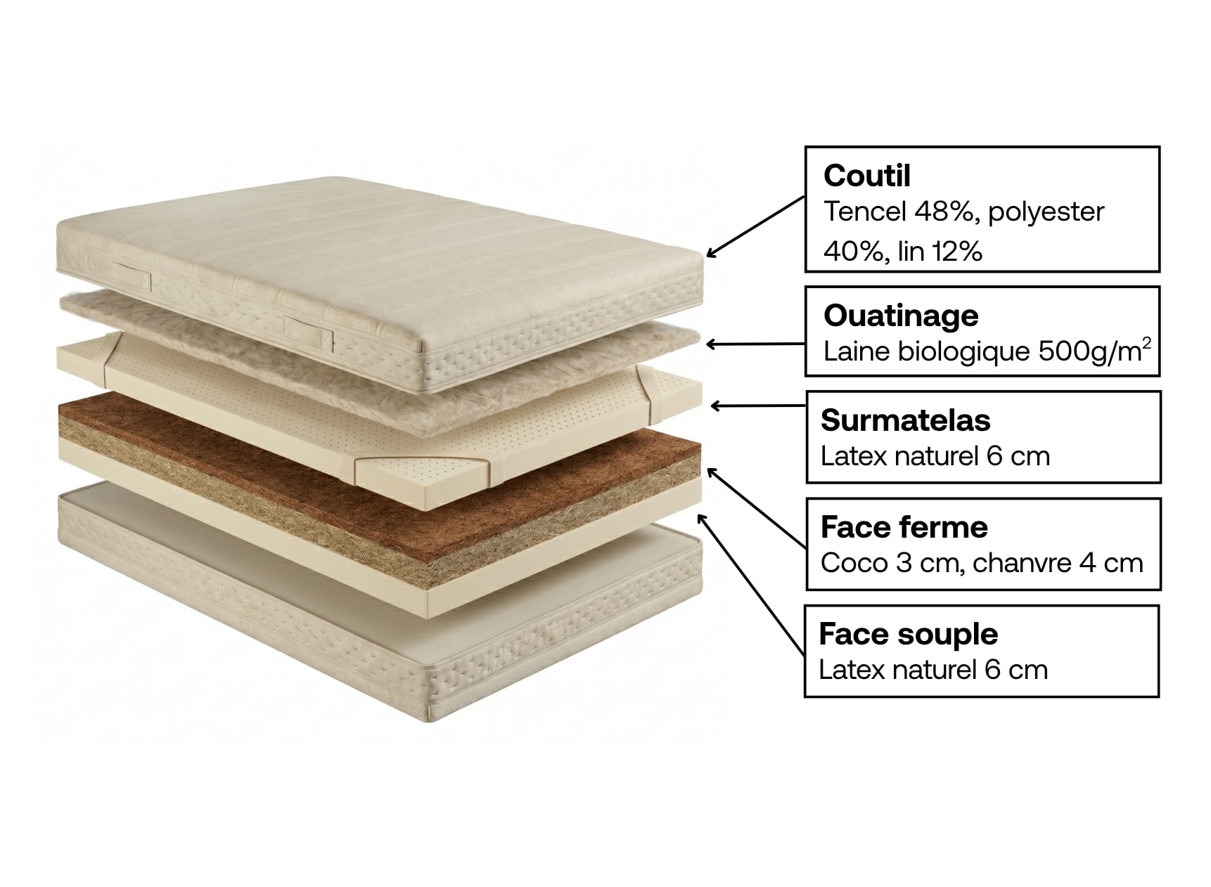 Schéma du matelas 2 places latex naturel Coco