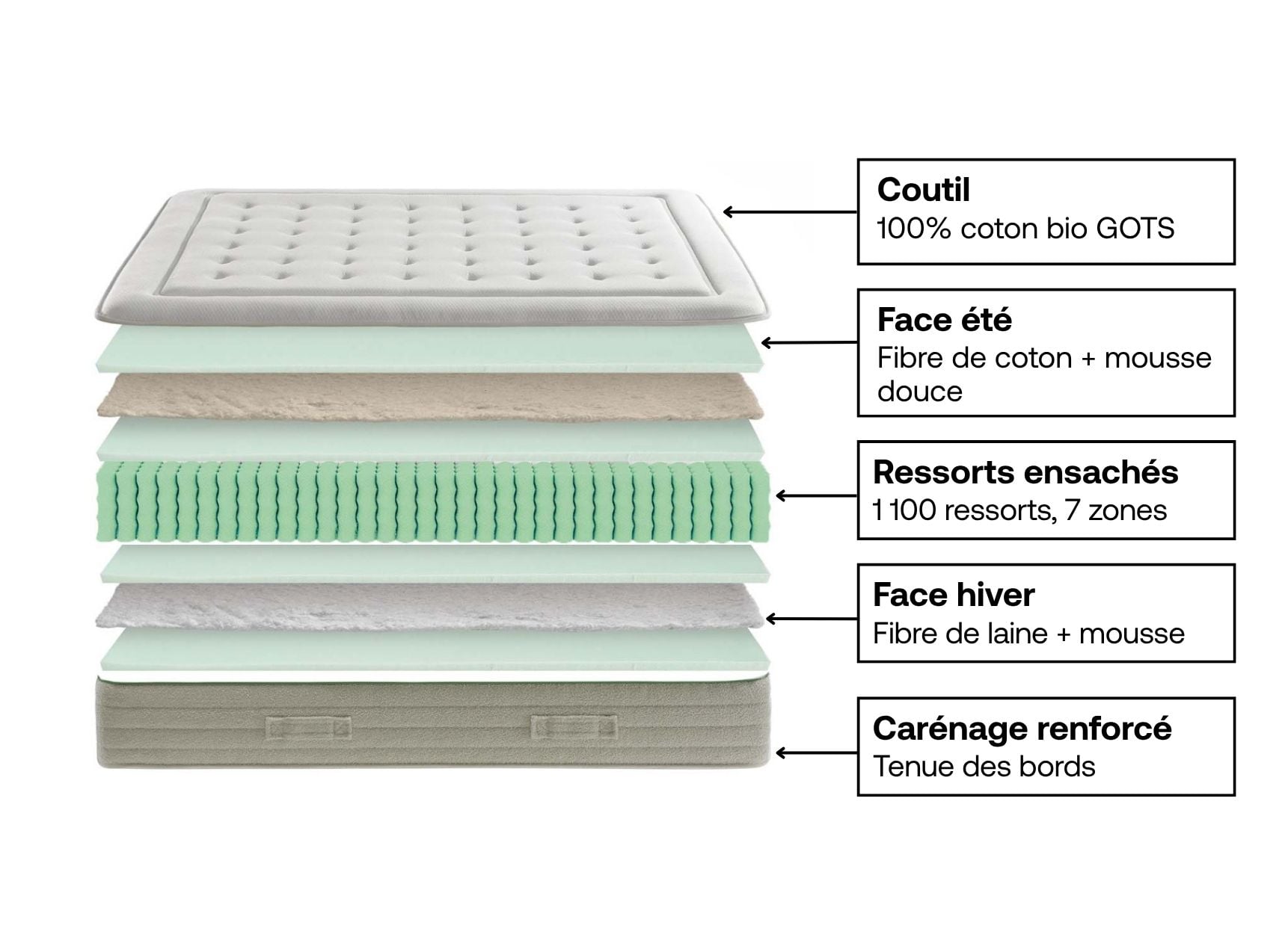 Schéma du matelas 2 places ressorts ensachés Coton Bio